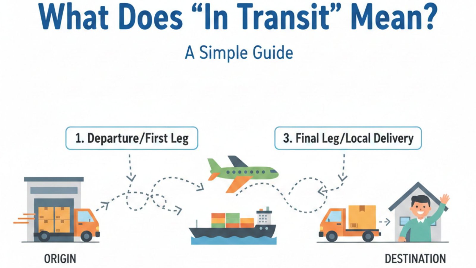 What Does “In Transit” Mean? – A Simple Guide